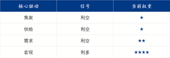 下周钢价或偏弱震荡丨钢市早知道