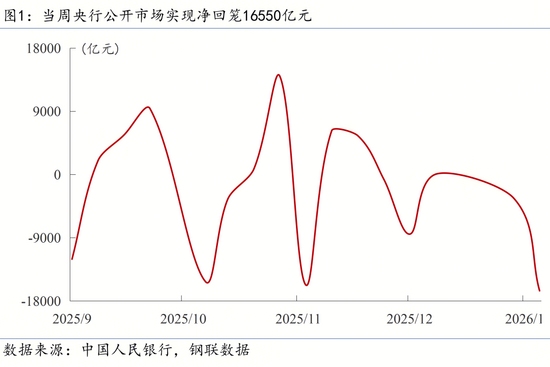 【宏观周报】我国加强两用物项对日出口管制，光伏出口退税取消