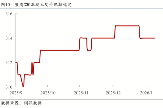 【宏观周报】我国加强两用物项对日出口管制，光伏出口退税取消
