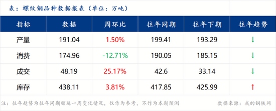 下周钢价或偏弱震荡丨钢市早知道