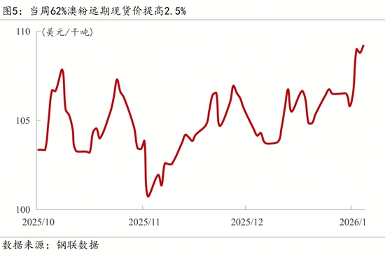 【宏观周报】我国加强两用物项对日出口管制,光伏出口退税取消 【宏观周报】我国加强两用物项对日出口管制,光伏出口退税取消
