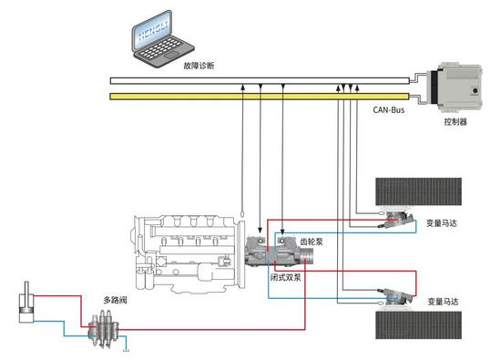 激活田间新动力 | 恒立全电控双泵双马达闭式行走系统研究
