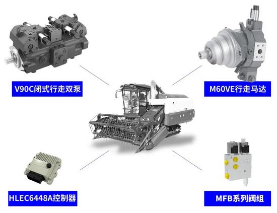激活田间新动力 | 恒立全电控双泵双马达闭式行走系统研究