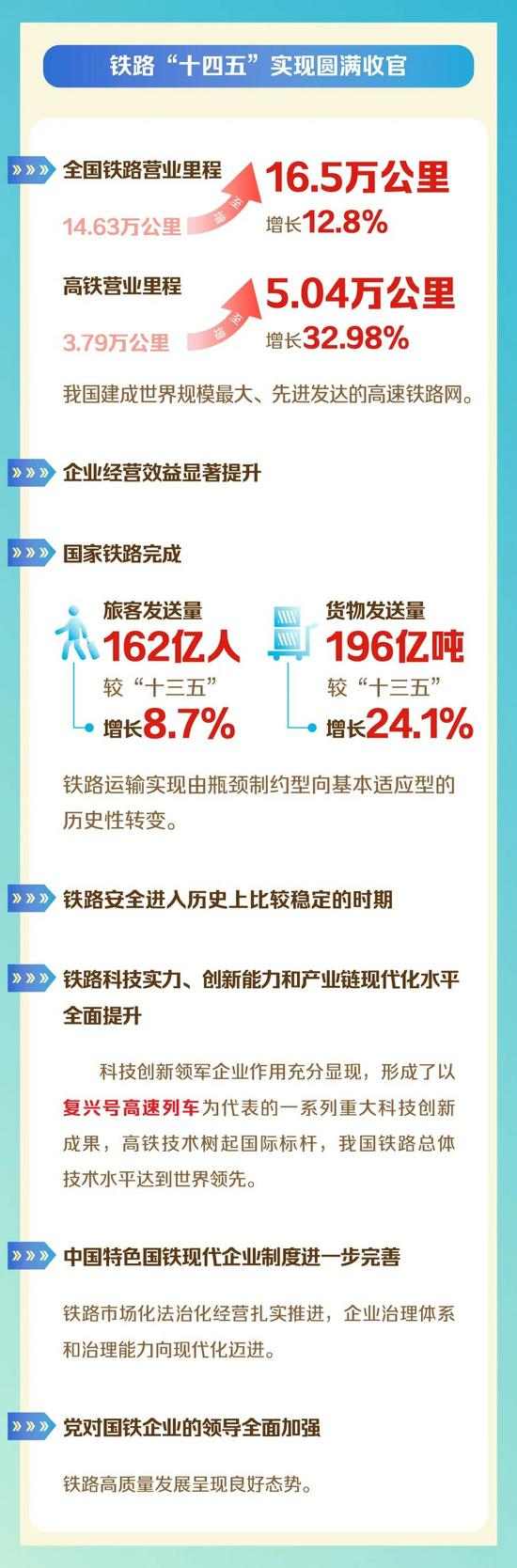 划重点！一图读懂国铁集团工作会议！