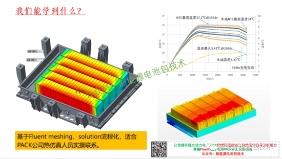 独家 | Ansys Fluent新能源动力电池PACK热仿