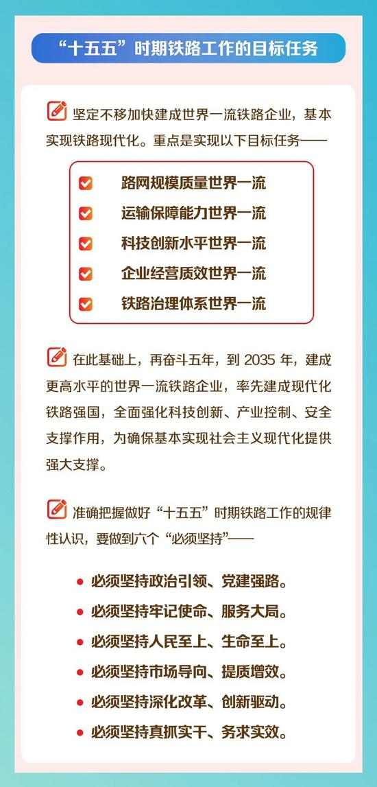 划重点！一图读懂国铁集团工作会议！