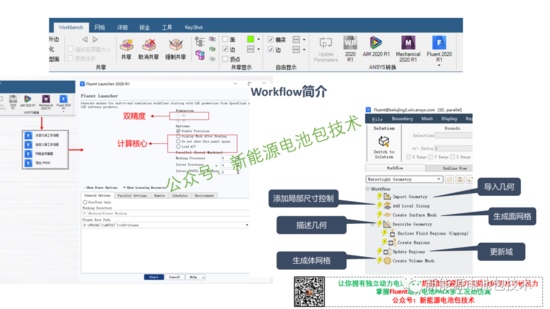 独家 | Ansys Fluent新能源动力电池PACK热仿