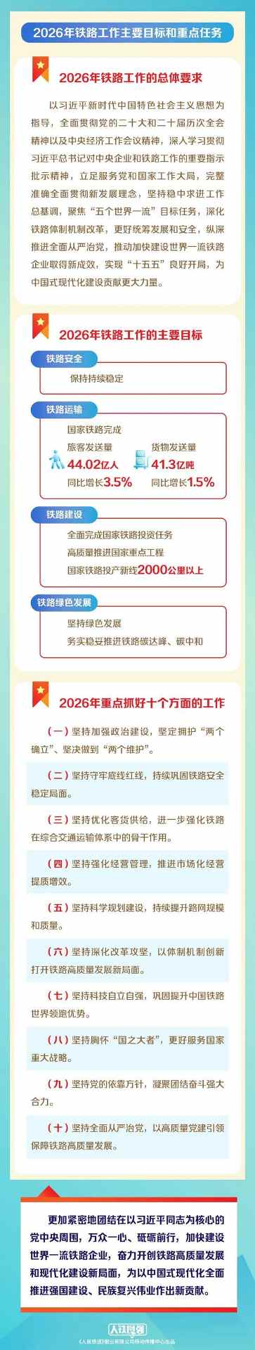 划重点！一图读懂国铁集团工作会议！