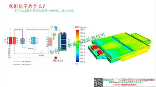 独家 | Ansys Fluent新能源动力电池PACK热仿