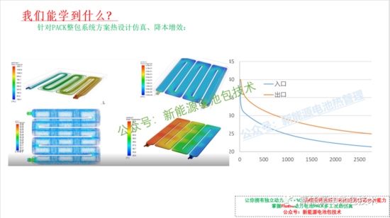 独家 | Ansys Fluent新能源动力电池PACK热仿