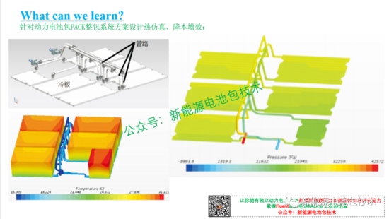 独家 | Ansys Fluent新能源动力电池PACK热仿