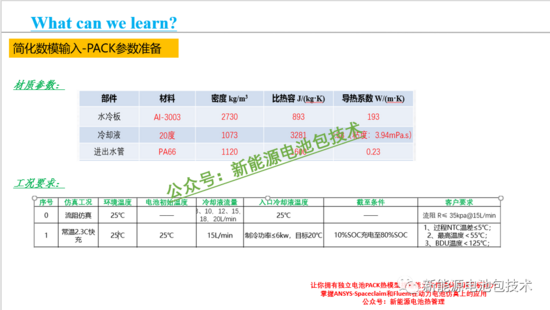 独家 | Ansys Fluent新能源动力电池PACK热仿
