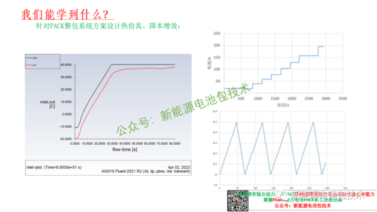 独家 | Ansys Fluent新能源动力电池PACK热仿