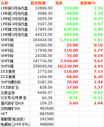 市场价格 | 20260108