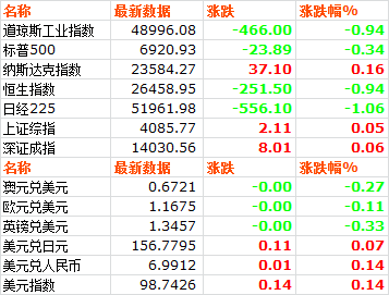 市场价格 | 20260108