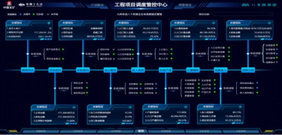 城市更新典型案例⑥丨中国十九冶界首复兴苑项目：科技绿色双轮驱动，共筑人民宜居好房