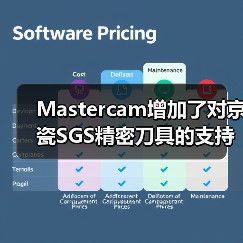 Mastercam增加了对京瓷SGS精密刀具的支持