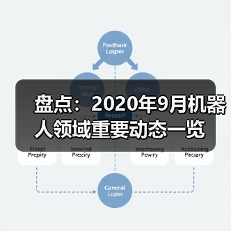 盘点：2020年9月机器人领域重要动态一览