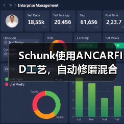 Schunk使用ANCARFID工艺,自动修磨混合批次刀具的新趋势 Schunk使用ANCARFID工艺,自动修磨混合批次刀具的新趋势