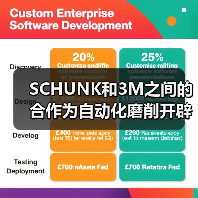 SCHUNK和3M之间的合作为自动化磨削开辟了新的可能性 SCHUNK和3M之间的合作为自动化磨削开辟了新的可能性