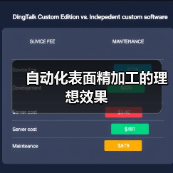自动化表面精加工的理想效果 自动化表面精加工的理想效果