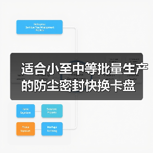 适合小至中等批量生产的防尘密封快换卡盘 适合小至中等批量生产的防尘密封快换卡盘