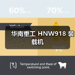 华南重工 HNW918 装载机