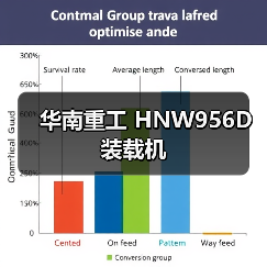 华南重工 HNW956D 装载机 华南重工 HNW956D 装载机