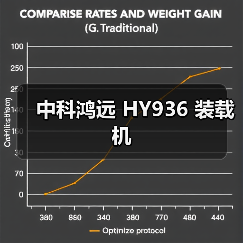 中科鸿远 HY936 装载机