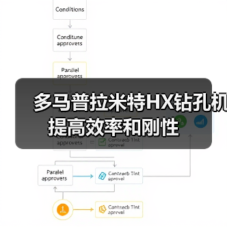多马普拉米特HX钻孔机提高效率和刚性 多马普拉米特HX钻孔机提高效率和刚性