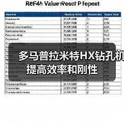 多马普拉米特HX钻孔机提高效率和刚性 多马普拉米特HX钻孔机提高效率和刚性