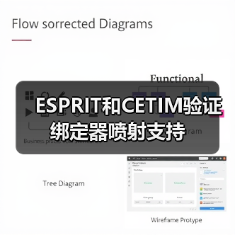 ESPRIT和CETIM验证绑定器喷射支持 ESPRIT和CETIM验证绑定器喷射支持