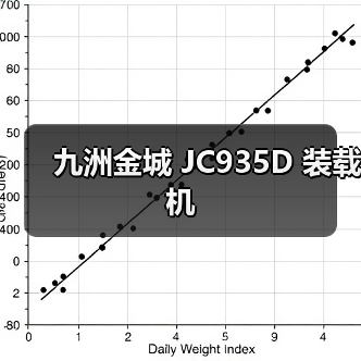 九洲金城 JC935D 装载机 九洲金城 JC935D 装载机