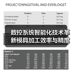 数控系统智能化技术革新模具加工效率与精度 数控系统智能化技术革新模具加工效率与精度