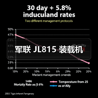 军联 JL815 装载机
