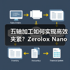 五轴加工如何实现高效夹紧?Zerolox Nano XP 80Z零点夹具自动化控制台解析 五轴加工如何实现高效夹紧?Zerolox Nano XP 80Z零点夹具自动化控制台解析