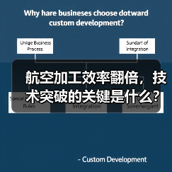 航空加工效率翻倍,技术突破的关键是什么? 航空加工效率翻倍,技术突破的关键是什么?