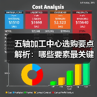 五轴加工中心选购要点解析:哪些要素最关键? 五轴加工中心选购要点解析:哪些要素最关键?