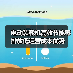 电动装载机高效节能零排放低运营成本优势 电动装载机高效节能零排放低运营成本优势