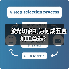 激光切割机为何成五金加工首选？
