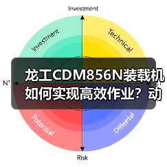 龙工CDM856N装载机如何实现高效作业?动力系统全解析 龙工CDM856N装载机如何实现高效作业?动力系统全解析