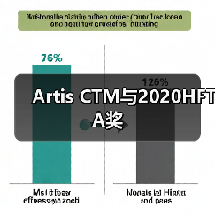 Artis CTM与2020HFTA奖 Artis CTM与2020HFTA奖